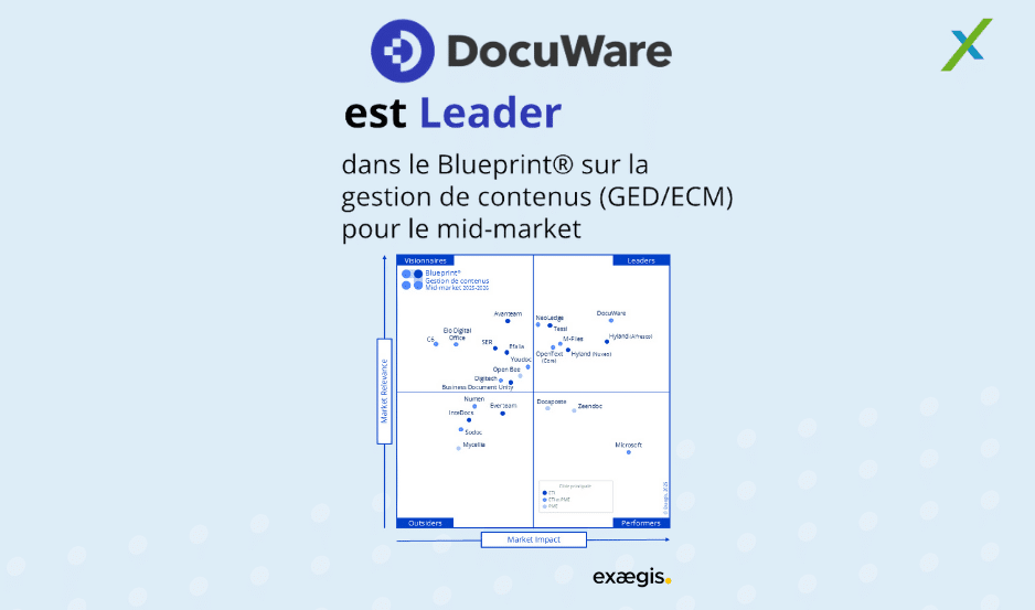 Blueprint - DocuWare Leader
