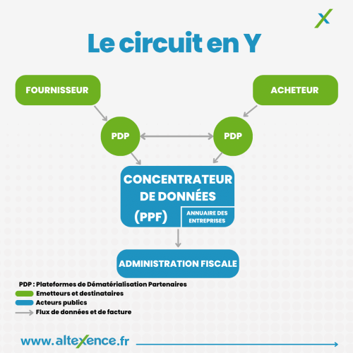 Modèle Y facture électronique Modèle Y facture électronique